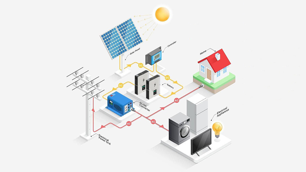 Hybrid Solar System